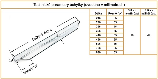 Profilova uchytka ULA-Z tabulka_1